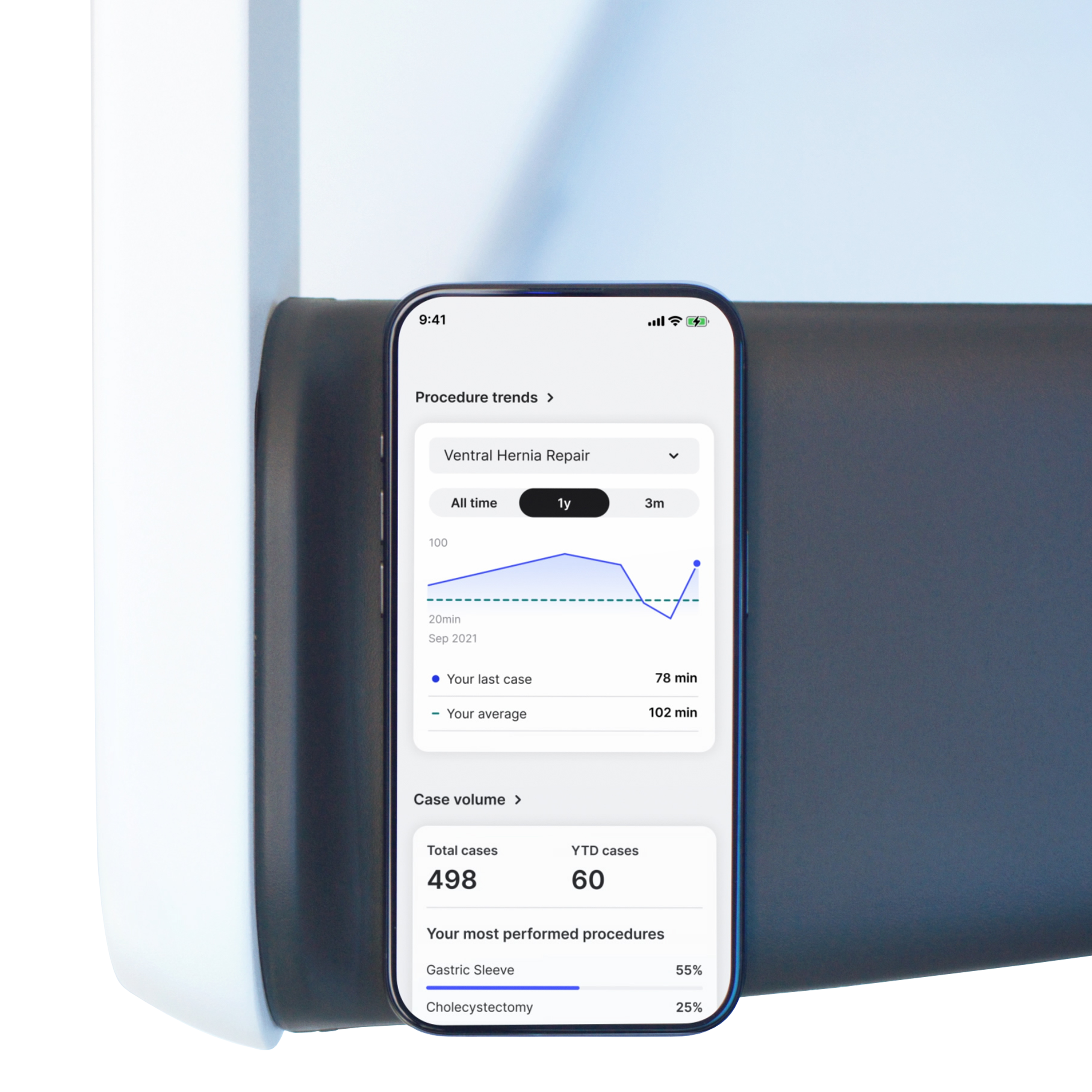 Performance Insights